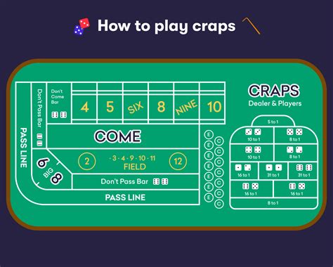 how to play craps  Features : Authentic Craps Table